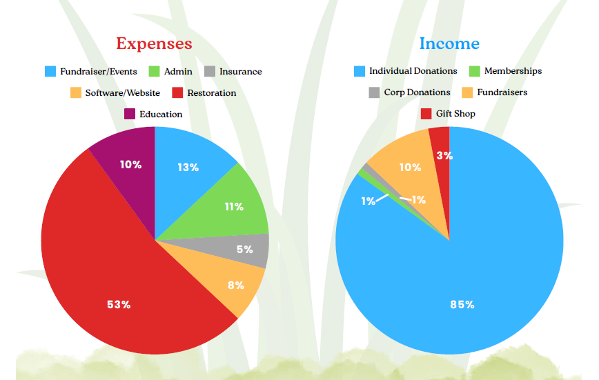 income and expense categories for 2024